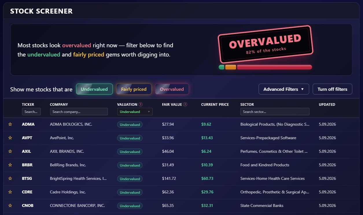 The InvestingProphet stock screener showing valuation, reliability, fair value, and current price for a list of companies