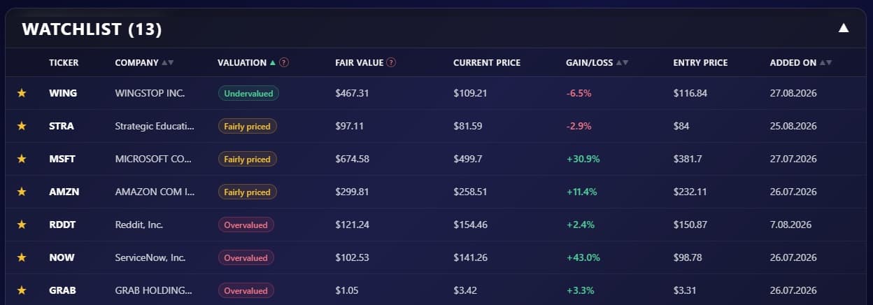 The InvestingProphet watchlist showing tickers, valuation, fair value, current price, and gain/loss since entry